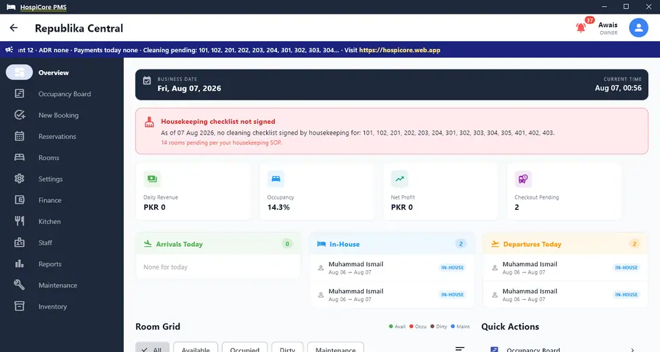 The owner’s dashboard: today’s arrivals and departures, occupancy, revenue and housekeeping alerts at a glance.